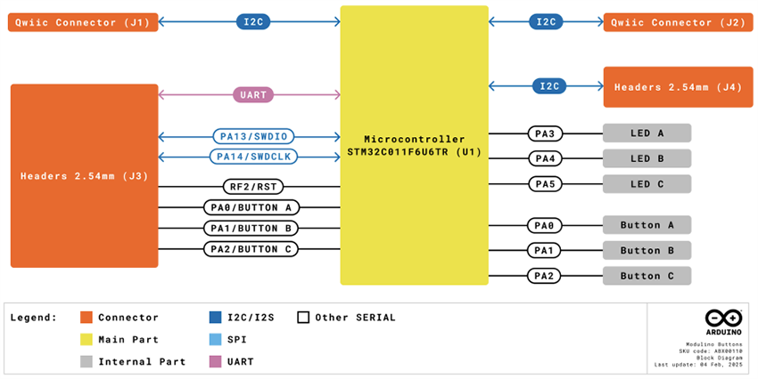 Block Diagram - Arduino Modulino® Buttons